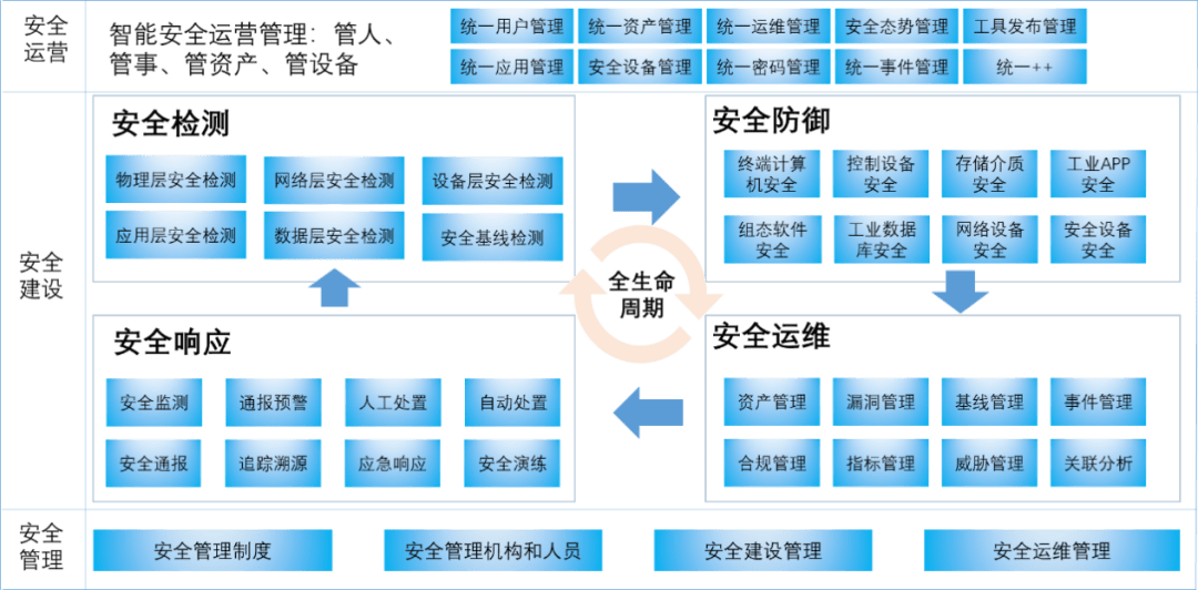 M6 米乐安恒信息连续五年荣获中国自动化产业年会大奖(图3)