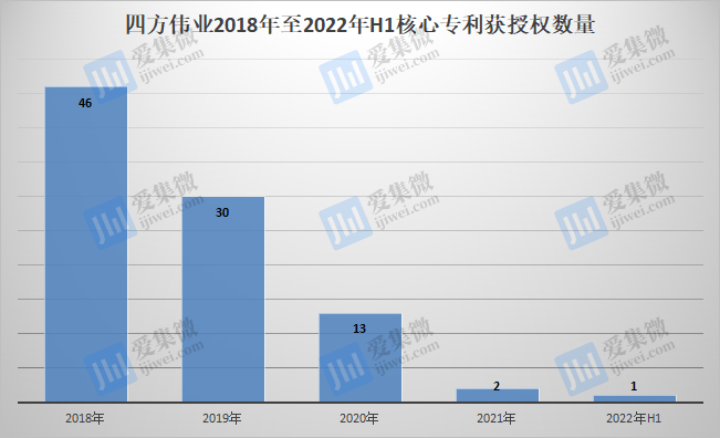 【IPO】Manz亚智科技板级封装突破业界最大生产面积；研发人员及专利数量暴降 四方伟业啃“老本”能否闯关科创板？乾照光电：携手海信视像加速布局MiniMirco LED领域米乐 M6(图4)