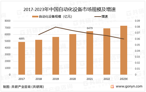 米乐M6 M6米乐2023年中国自动化设备特点、产值及市场规模分析(图3)