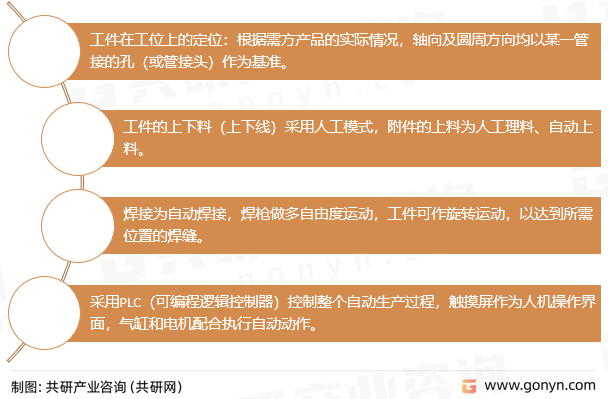 米乐M6 M6米乐2023年中国自动化设备特点、产值及市场规模分析(图1)
