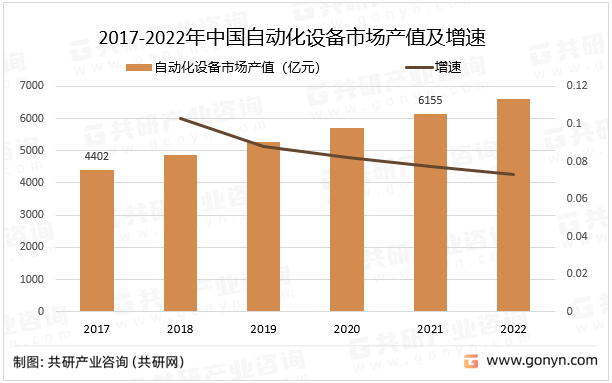 米乐M6 M6米乐2023年中国自动化设备特点、产值及市场规模分析(图2)