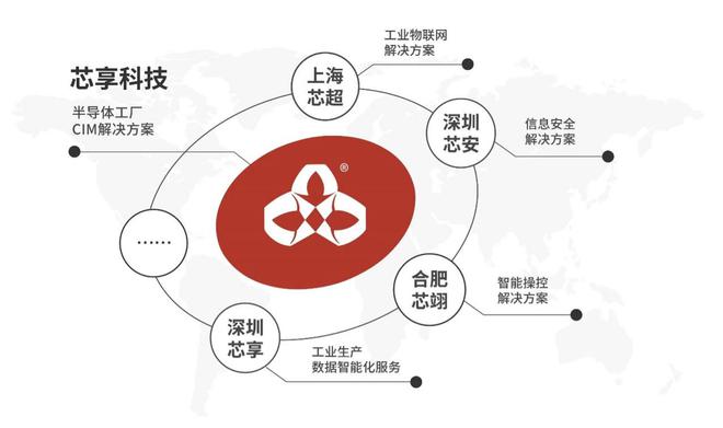 米乐M6 M6米乐36氪首发 ｜ 「芯享科技」完成数亿元B轮融资将出海东南亚市场(图3)