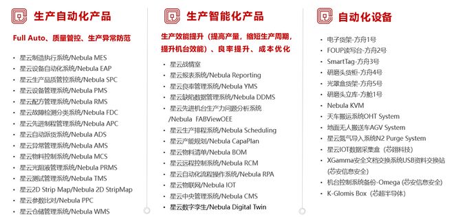 米乐M6 M6米乐36氪首发 ｜ 「芯享科技」完成数亿元B轮融资将出海东南亚市场(图2)