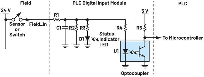 M6 米乐为下一代工业自动化控制器构建高通道密度数字IO模块(图1)
