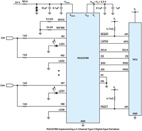 M6 米乐为下一代工业自动化控制器构建高通道密度数字IO模块(图2)