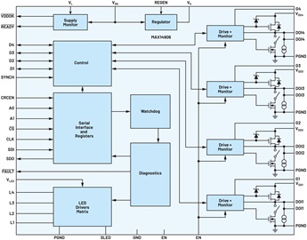 M6 米乐为下一代工业自动化控制器构建高通道密度数字IO模块(图4)