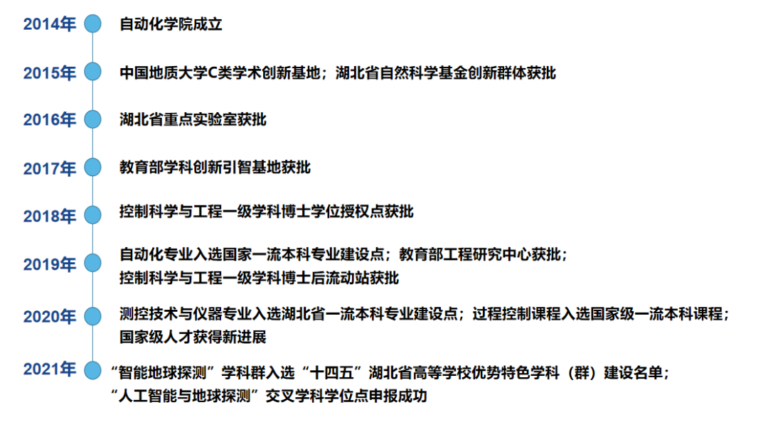 学院巡礼 走进自动化 成就大未来M6 米乐(图1)
