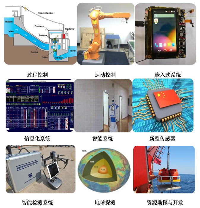 学院巡礼 走进自动化 成就大未来M6 米乐(图3)