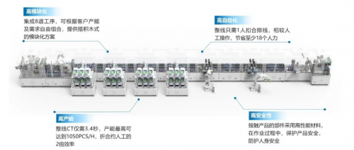 道元实业高调亮相东莞CMM展米乐 M6先进技术助推电子制造升级(图2)