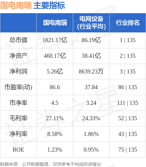 行情快报：国电南瑞（600406）米乐M6 M6米乐6月26日主力资金净买入332053万元(图2)