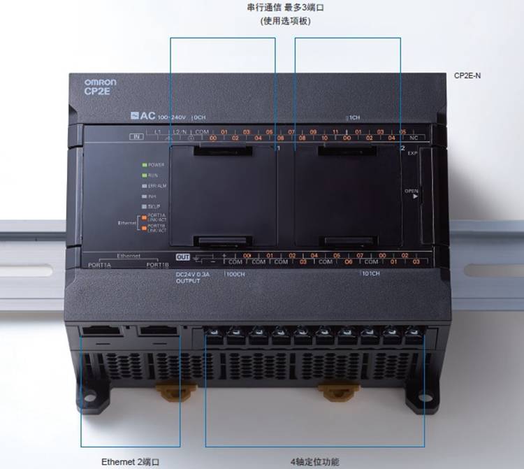 未来PLC米乐 M6产品的发展(图1)