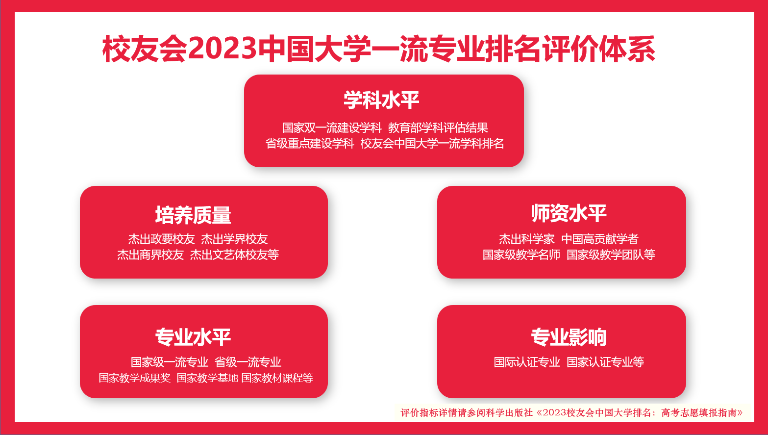 校友会2023中M6 米乐国大学海洋渔业科学与技术专业排名中国海洋大学第一(图3)
