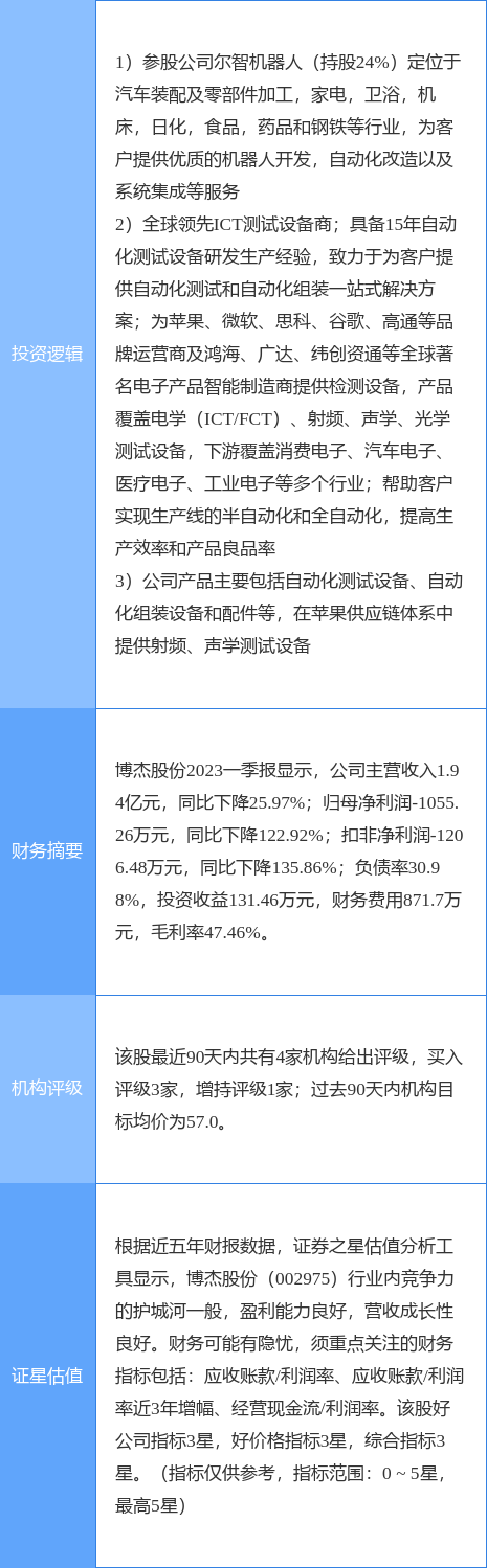M6 米乐6月29日博杰股份涨停分析：机器人苹果产业链工业自动化概念热股(图2)