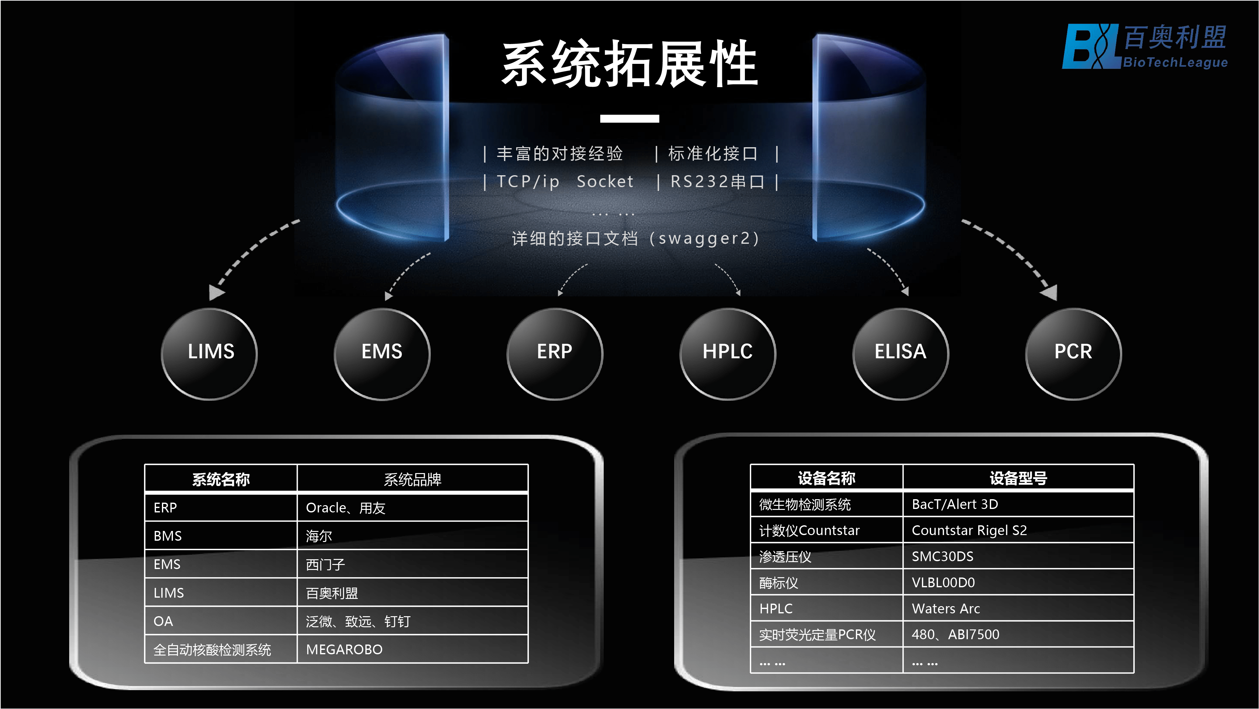 实验室自动化发展与应用场景 百奥利盟数字化方案执行与落地最佳实践分享M6 米乐(图4)