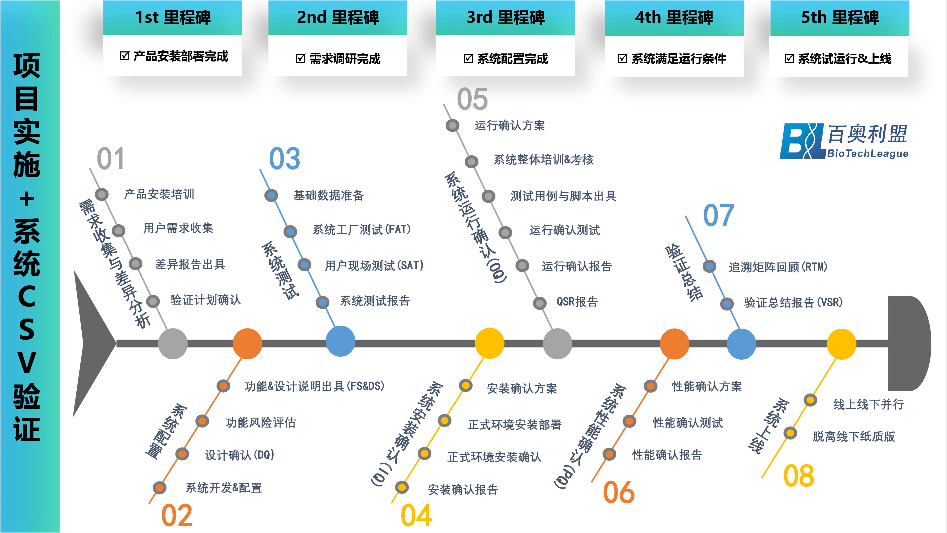 实验室自动化发展与应用场景 百奥利盟数字化方案执行与落地最佳实践分享M6 米乐(图5)