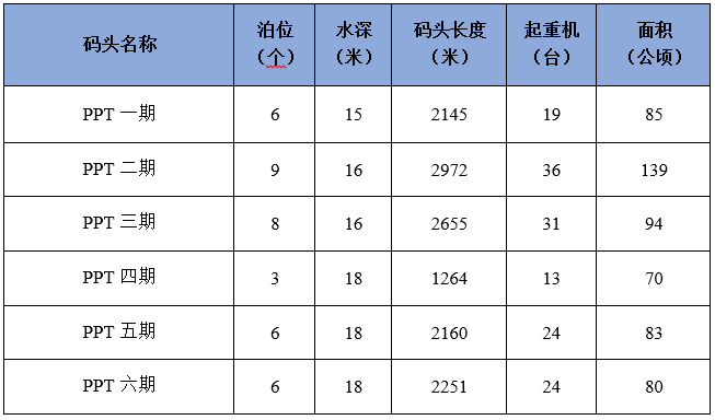 【独家】AI赋能智慧港口（二）-- 亚洲米乐 M6自动化码头（中篇）(图4)