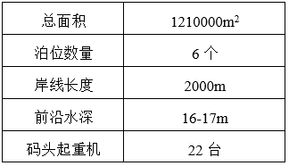 【独家】AI赋能智慧港口（二）-- 亚洲米乐 M6自动化码头（中篇）(图9)
