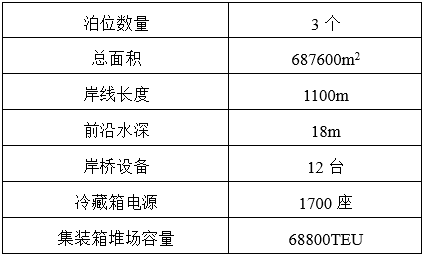 【独家】AI赋能智慧港口（二）-- 亚洲米乐 M6自动化码头（中篇）(图7)