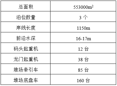 【独家】AI赋能智慧港口（二）-- 亚洲米乐 M6自动化码头（中篇）(图8)