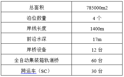 【独家】AI赋能智慧港口（二）-- 亚洲米乐 M6自动化码头（中篇）(图10)