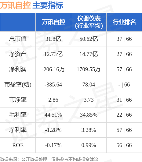 M6 米乐万讯自控（300112）7月7日主力资金净卖出93350万元(图2)