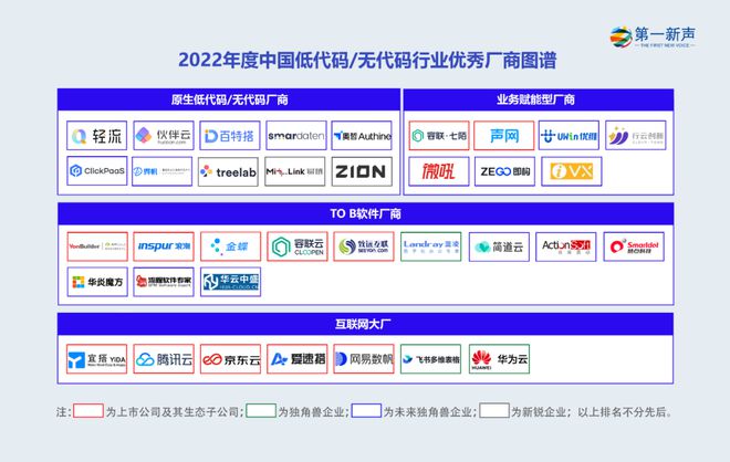 超级自动化的3年：财务、IT等通用场M6 米乐景占比高达65%垂直领域玩家开始晋级(图3)