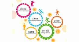 米乐M6 M6米乐顾美科技官网 - 顾美让自动化控制更简单！(图5)
