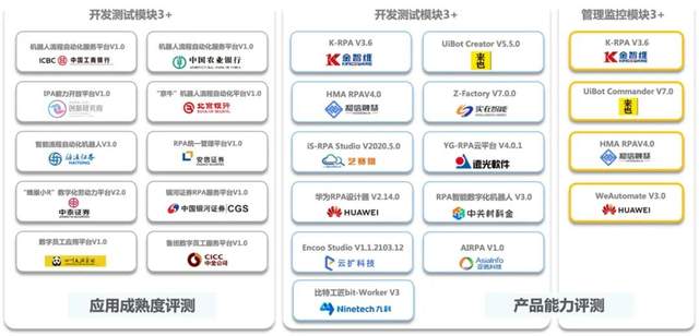 米乐 M6机器人流程自动化评估体系全面助力垂直行业智能化转型(图1)