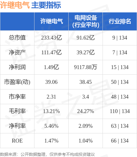 行情快报：许继电气（000400）7月12日主力资金净卖出229735万元米乐 M6(图2)