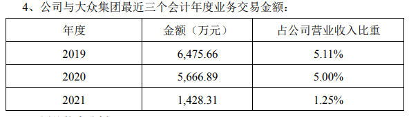 汽车自动化什么是汽车自动化M6 米乐？的最新报道(图1)