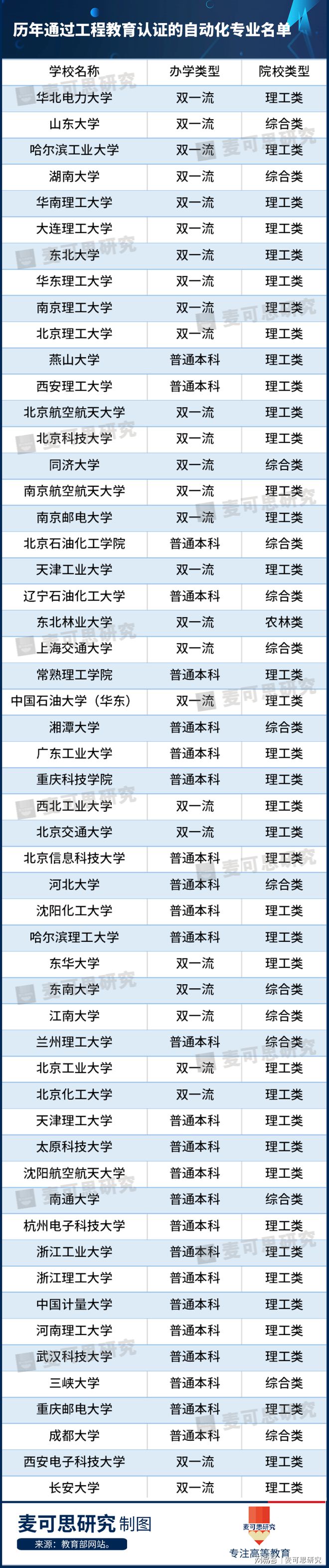 M6 米乐入选2021月收入TOP20！自动化专业哪家强？它到底学啥？(图2)