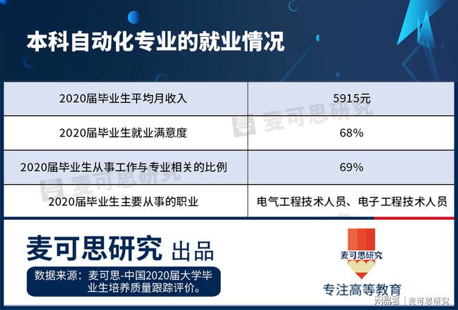 M6 米乐入选2021月收入TOP20！自动化专业哪家强？它到底学啥？(图1)