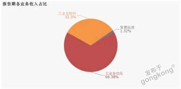 米乐 M6年报解析这些行业自动化最“赚钱”(图1)