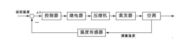 大学自动化专业到底是米乐 M6个什么专业？有什么特别之处？就业怎么样？(图6)