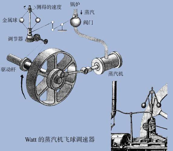 大学自动化专业到底是米乐 M6个什么专业？有什么特别之处？就业怎么样？(图4)