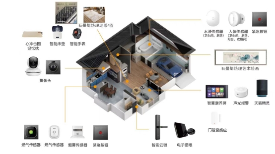 M6 米乐惠兰科技:石墨烯“热理芯片”核心技术打造自然到家健康空间(图1) M6 米乐惠兰科技:石墨烯“热理芯片”核心技术打造自然到家健康空间(图1)