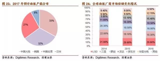 米乐M6 M6米乐【招商机械2018年策略系列三】3C自动化装备：行业持续景气、进口替代加速(图1)
