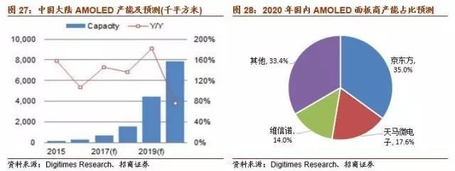 米乐M6 M6米乐【招商机械2018年策略系列三】3C自动化装备：行业持续景气、进口替代加速(图5)