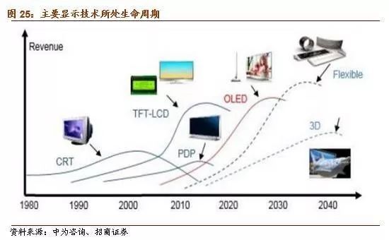 米乐M6 M6米乐【招商机械2018年策略系列三】3C自动化装备：行业持续景气、进口替代加速(图2)