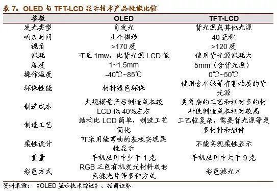 米乐M6 M6米乐【招商机械2018年策略系列三】3C自动化装备：行业持续景气、进口替代加速(图3)