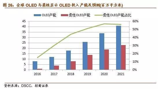米乐M6 M6米乐【招商机械2018年策略系列三】3C自动化装备：行业持续景气、进口替代加速(图4)
