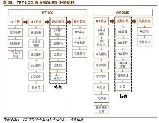 米乐M6 M6米乐【招商机械2018年策略系列三】3C自动化装备：行业持续景气、进口替代加速(图6)