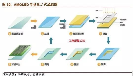米乐M6 M6米乐【招商机械2018年策略系列三】3C自动化装备：行业持续景气、进口替代加速(图7)