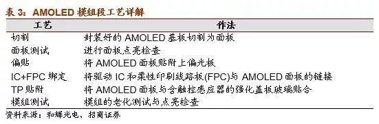 米乐M6 M6米乐【招商机械2018年策略系列三】3C自动化装备：行业持续景气、进口替代加速(图10)