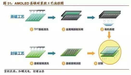 米乐M6 M6米乐【招商机械2018年策略系列三】3C自动化装备：行业持续景气、进口替代加速(图8)