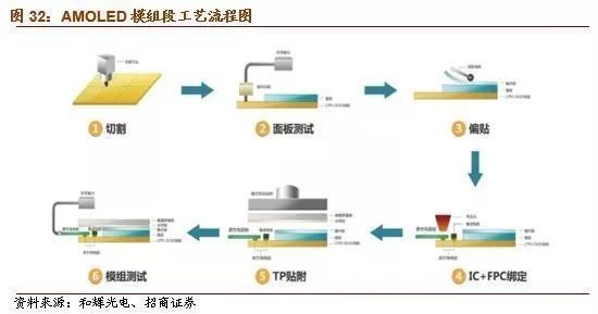 米乐M6 M6米乐【招商机械2018年策略系列三】3C自动化装备：行业持续景气、进口替代加速(图9)