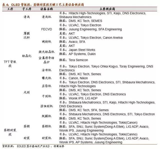 米乐M6 M6米乐【招商机械2018年策略系列三】3C自动化装备：行业持续景气、进口替代加速(图12)