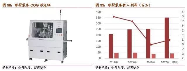 米乐M6 M6米乐【招商机械2018年策略系列三】3C自动化装备：行业持续景气、进口替代加速(图16)