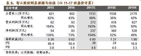 米乐M6 M6米乐【招商机械2018年策略系列三】3C自动化装备：行业持续景气、进口替代加速(图15)