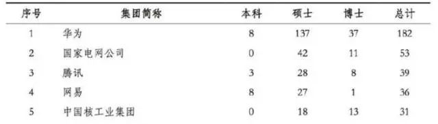 大学专业你的选择决定了你一生的高度（不是高三也要提前看）米乐M6 M6米乐(图1)